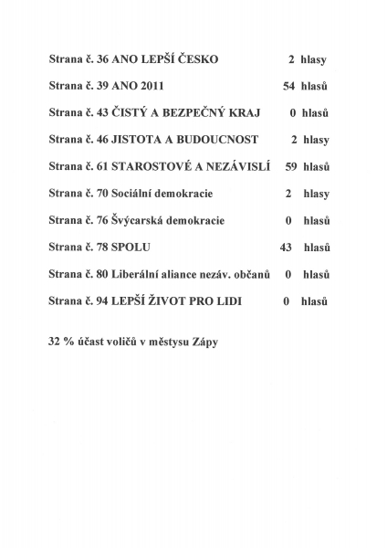 vysledky-voleb-2